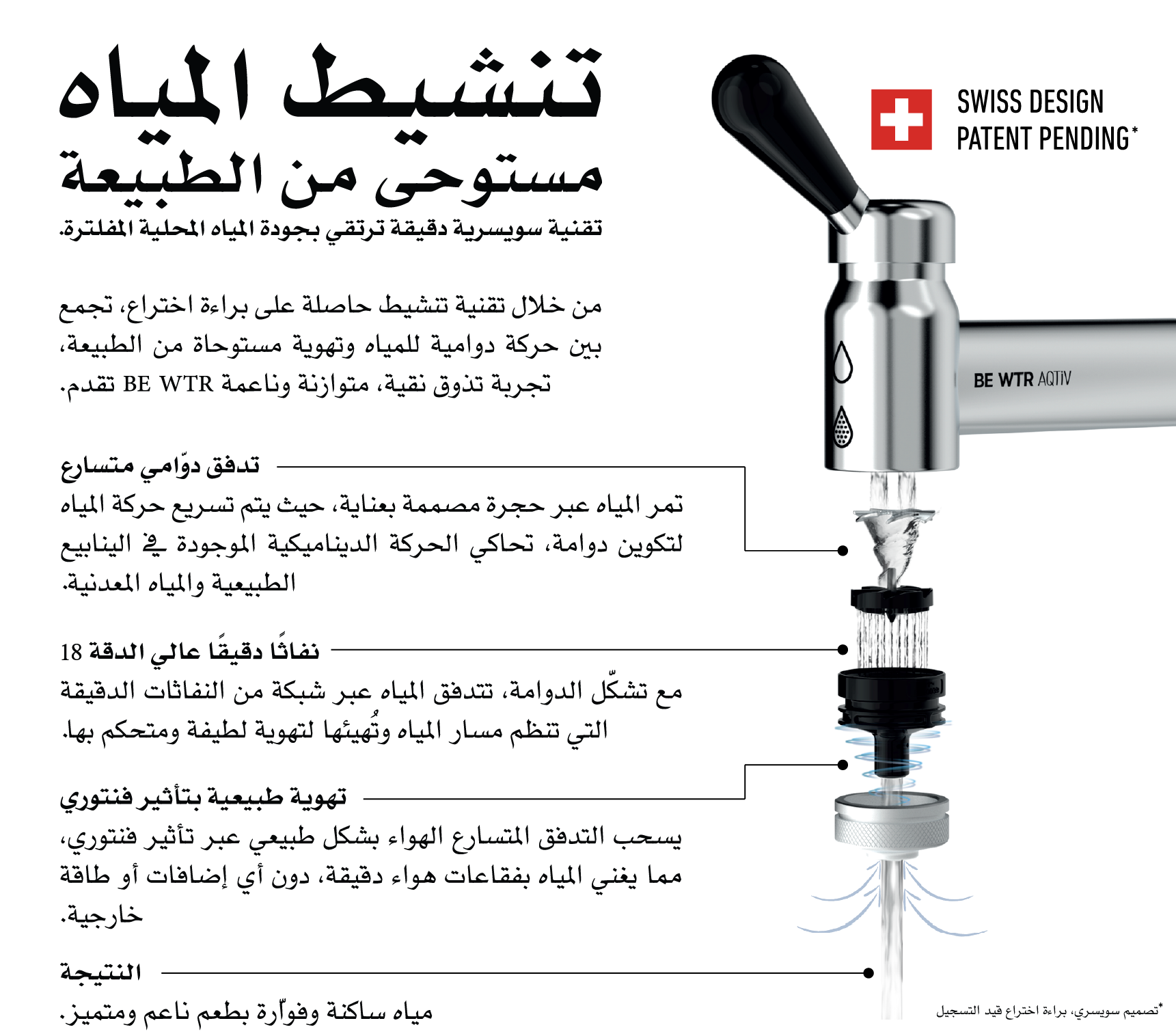 Vortex Schema - ARABIC