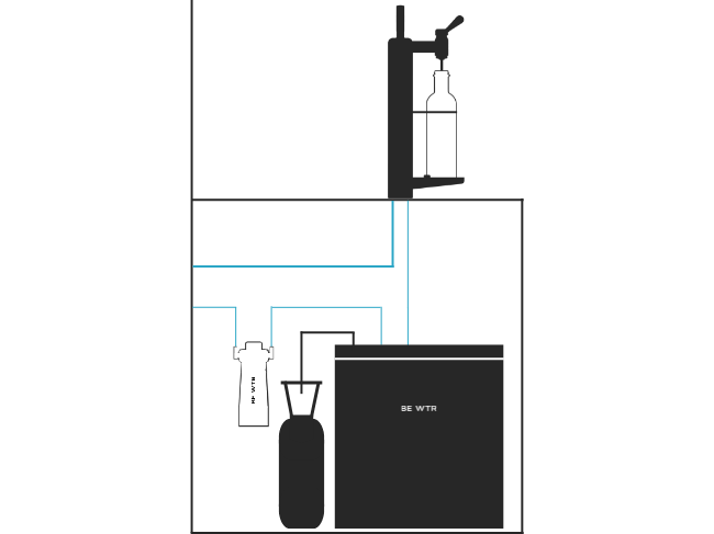 schema be wtr funnel